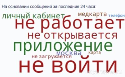 Почему не работает ЕМИАС сегодня 9 октября 2024, сайт, приложение?