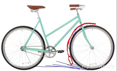 Почему некоторым людям нравится ездить на велосипедах без крыльев?