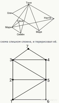 Как ответить: Петя пришёл в новый класс и составил схему: Оля, Настя, Марк?