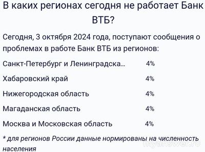 Не работает ВТБ Онлайн 3 октября 2024 года, почему, что за сбой?