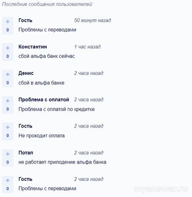 Не работает Альфа-Банк Онлайн 13 октября 2024, почему, что делать?