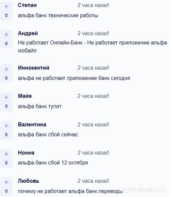 Не работает Альфа-Банк Онлайн 13 октября 2024, почему, что делать?