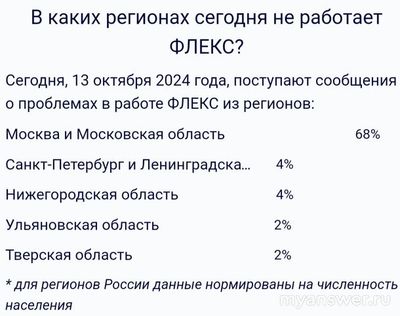Не работает интернет и тв ФЛЕКС (Flex) 13.10.2024, почему, что делать?