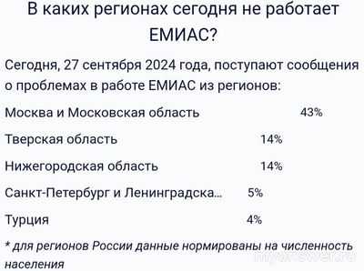 Почему не работает ЕМИАС сегодня 27 сентября 2024 года , невозможно зайти?