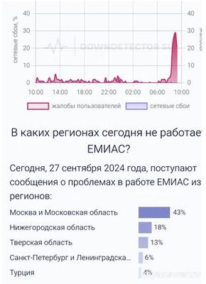 Почему не работает ЕМИАС сегодня 27 сентября 2024 года , невозможно зайти?