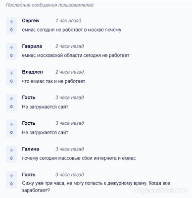 Почему не работает ЕМИАС сегодня 27 сентября 2024 года , невозможно зайти?