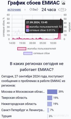 Почему не работает ЕМИАС сегодня 27 сентября 2024 года , невозможно зайти?