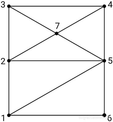Как решить: Петя составил схему, кто с кем дружит в социальной сети?