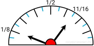 Как решить: На индикаторе топлива в автом. показывает, какая часть заполн.?