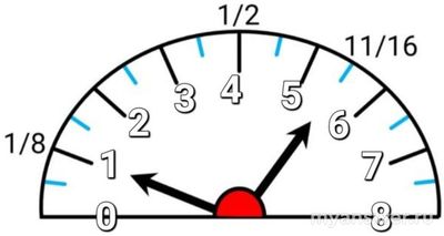 Как решить: На индикаторе топлива в автом. показывает, какая часть заполн.?