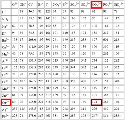 Как ответить: 24.8 г порошка светло‑зелёного цвета растворили в 78.4 г?