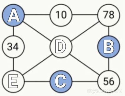 Как заполнить ячейки, чтобы суммы вдоль линии были равны (10, 78, 34, 56)?