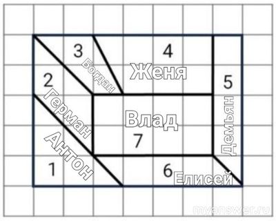Как решить: Отец завещал землю Антону, Герману, Богдану, Владу, Демьяну?
