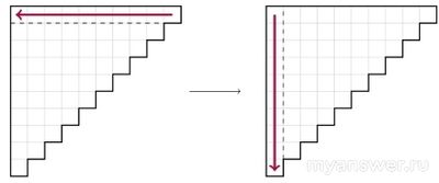 Как решить: у Полины есть волшебная шоколадка?