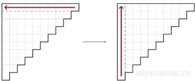 Как решить: у Полины есть волшебная шоколадка?