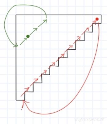 Как решить: у Полины есть волшебная шоколадка?