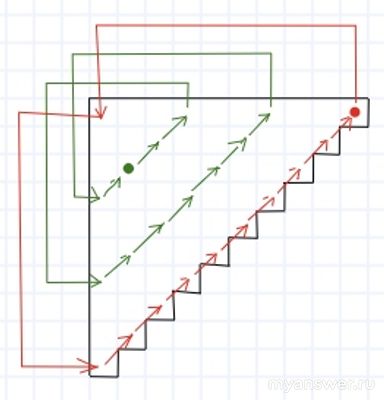 Как решить: у Полины есть волшебная шоколадка?