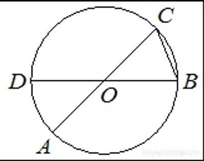 Как решить: Отрезки AC и BD - диаметры окружности с центром, AOD = 16°?
