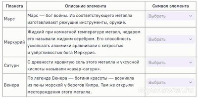 Химия 9 кл. Как заполнить таблицу с символами металлов под влиянием планет?