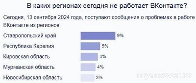 Не работает Вконтакте 13.09. 2024 года, почему, что за сбой?