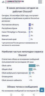 Не работает Дискорд (Discord) 18 сентября 2024, почему, что делать?