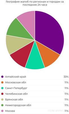 Не работает Дискорд (Discord) 18 сентября 2024, почему, что делать?