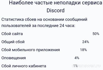 Не работает Дискорд (Discord) 18 сентября 2024, почему, что делать?
