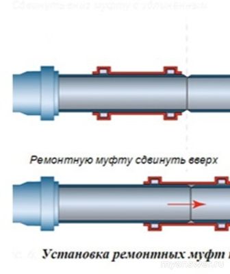Потекла труба, но причину никто не может установить? Как быть?