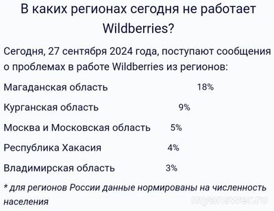 Не работает сайт Вайлдберриз (Wildberries) 27.09.2024, почему, что делать?