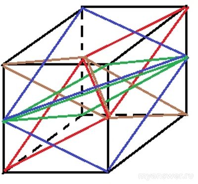 Можно ли (и как) разрезать куб на одинаковые тетраэдры так, чтобы…?