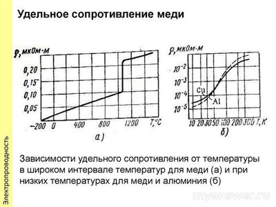 Почему генератор выдаёт низкое напряжение? Покупать ли новый?