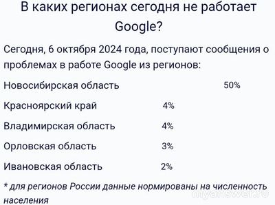 Не работает сайт Google (Гугл) 6 и 7 октября 2024, почему, что делать?