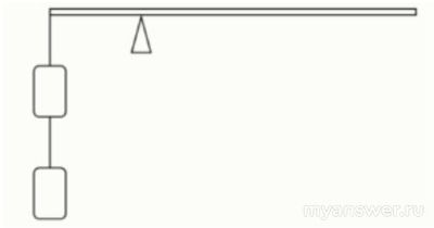 Как решить: Два груза подвешены на концах рычага длиной 30 см?