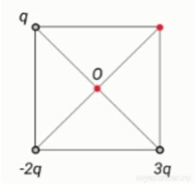 Как решить: 3 неподвижн точечных заряда находятся в трёх вершинах квадрата?