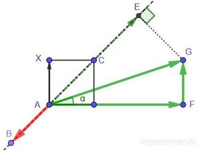 Как решить: 3 неподвижн точечных заряда находятся в трёх вершинах квадрата?