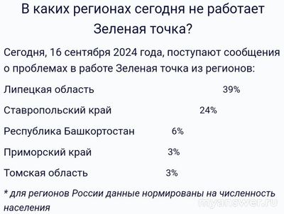 Не работает Зеленая точка 16 сентября 2024 года, почему, что делать?