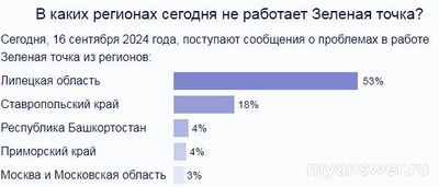 Не работает Зеленая точка 16 сентября 2024 года, почему, что делать?