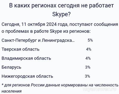 Не работает приложение Skype (Скайп) 11.10.2024 года, почему, что делать?