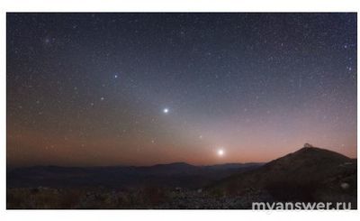 Как ответить на вопросы по «групповому портрету» Солнечной системы?