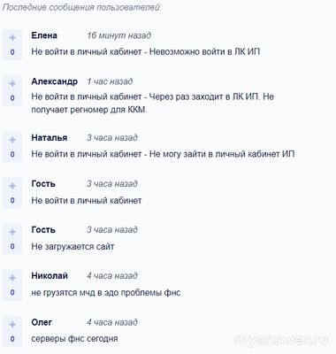 Не работает сайт Налог ру (ФНС) 30 сентября 2024 года, почему, что делать?