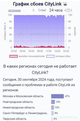 Почему не работает СитиЛинк (CityLink) 30 сентября 2024, причина?