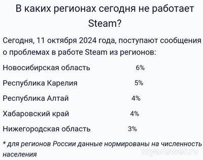 Не работает сайт и приложение Steam (Стим) 11.10.2024, почему, что делать?