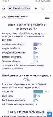 Не работает Yota (интернет, связь) 20.09.2024, почему, что делать?