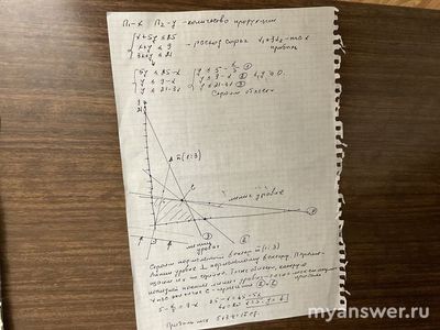 Как решить задачу: Предприятие выпускает продукцию двух видов: П1 и П2?