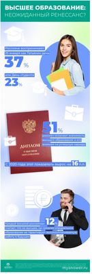 ВсОШ. "Высшее образование". Как отметить утверждения...(см.)?