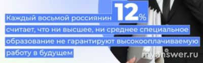 ВсОШ. "Высшее образование". Как отметить утверждения...(см.)?
