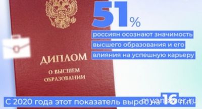 ВсОШ. "Высшее образование". Как отметить утверждения...(см.)?