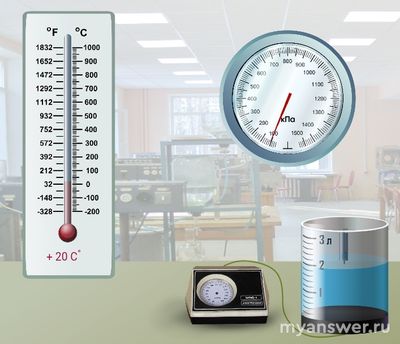 Как вычислить цену деления термометра,барометра и мерного цилиндра?