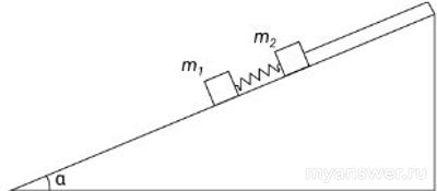 Как решить: На гладкой наклонной плоскости лежат два кубика m₁ = 2кг?
