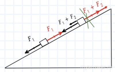 Как решить: На гладкой наклонной плоскости лежат два кубика m₁ = 2кг?